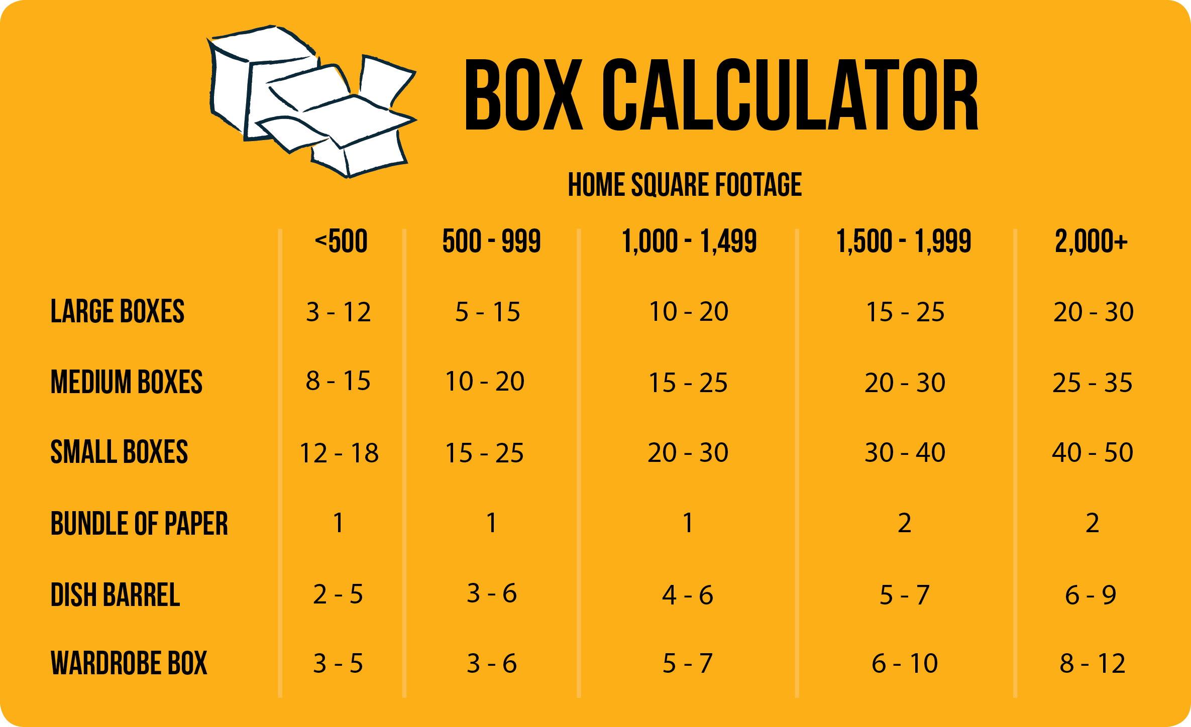 Large Shipping Box Measurements